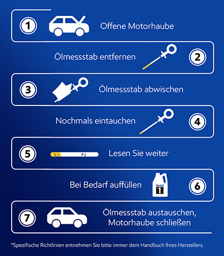 Bild der Infografik zur Ölprüfung