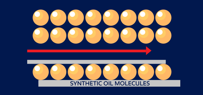 Vektorzeichnung synthetischer Ölmoleküle