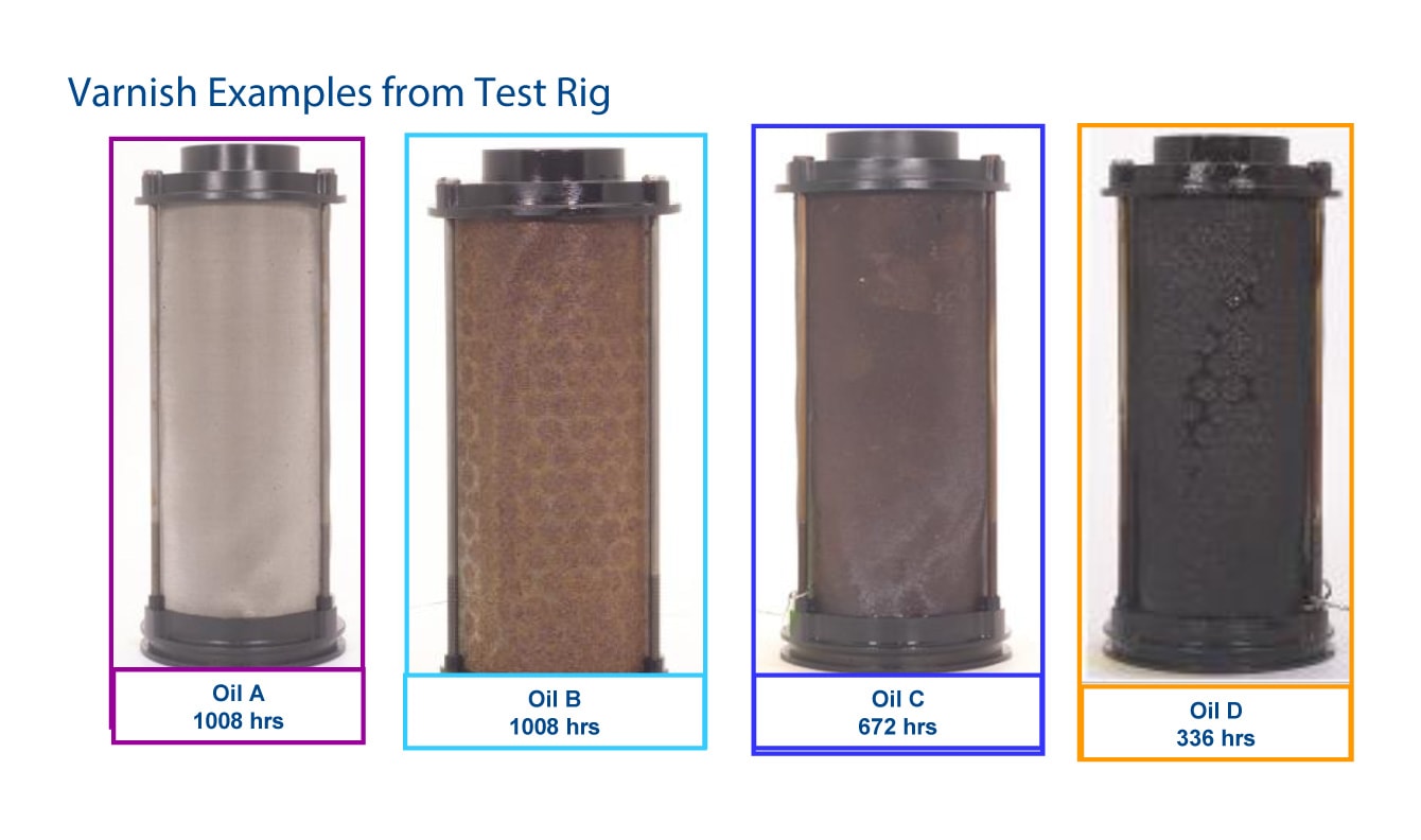 Valve filter varnish examples